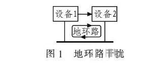 PCB<a href=http://www.shuanyi.cn/pcb/ target=_blank class=infotextkey>設(shè)計(jì)</a>：地線的干擾與抑制