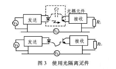 PCB<a href=http://www.shuanyi.cn/pcb/ target=_blank class=infotextkey>設(shè)計(jì)</a>：地線的干擾與抑制