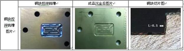 表10 銅塊控深銑槽、沉金及切片圖示