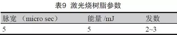 表8 成型控深銑槽、激光燒樹(shù)脂及噴砂后圖示