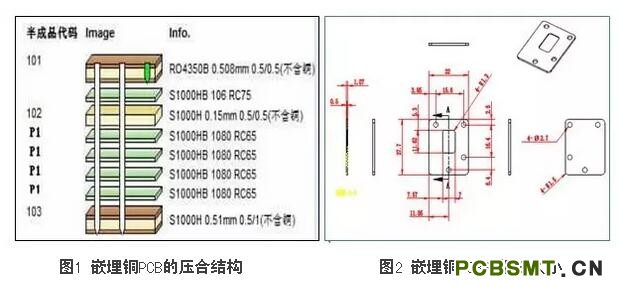 一種嵌埋銅PCB制作方法